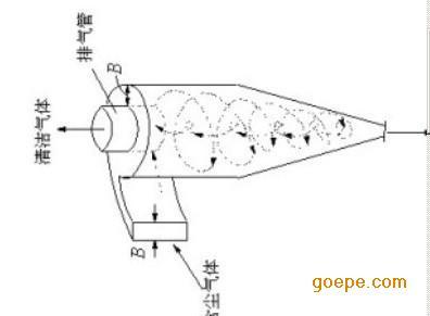 【广绿】TXP旋风除尘器 结构示意图