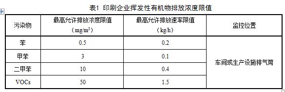 印刷厂排放限值