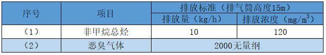 1671174453765029.png 橡胶有机废气排放标准.png